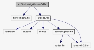Src/lib Tools/gr - Diagram